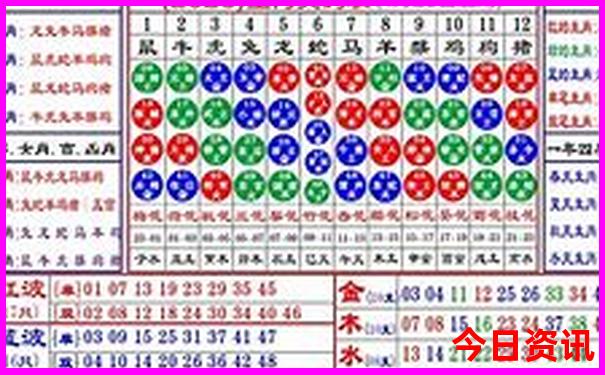 大连两日游必去景点